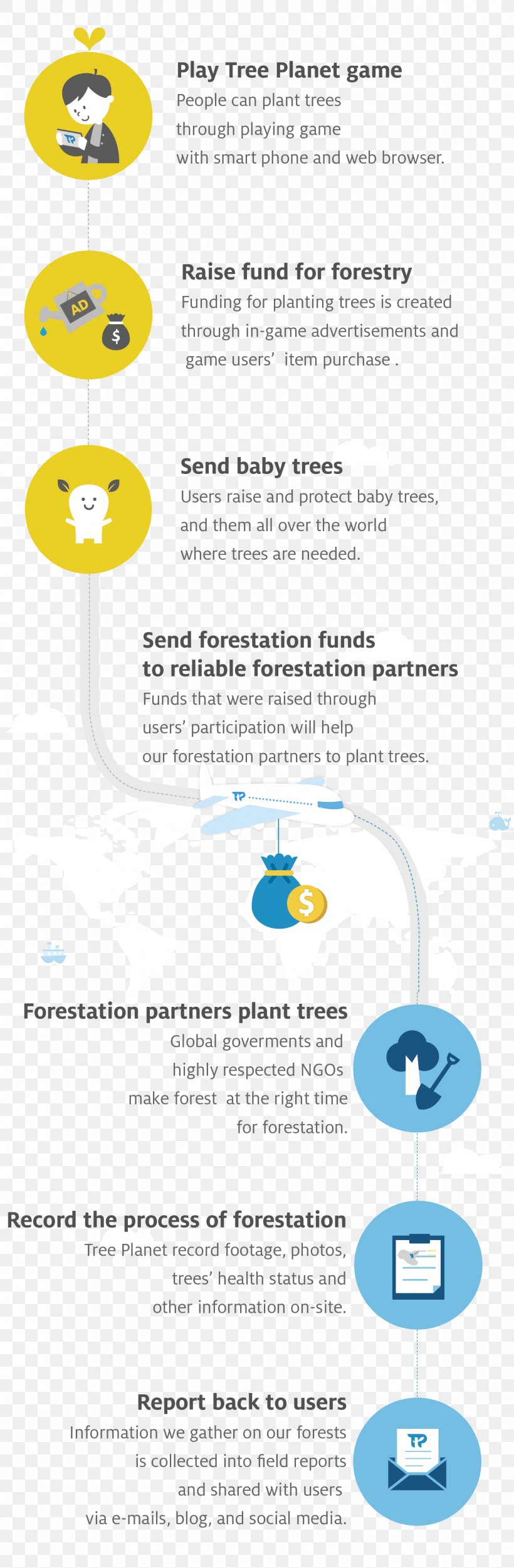 Game Tree Donation Gratis, PNG, 1492x4552px, Game, Area, Brand, Diagram, Donation Download Free