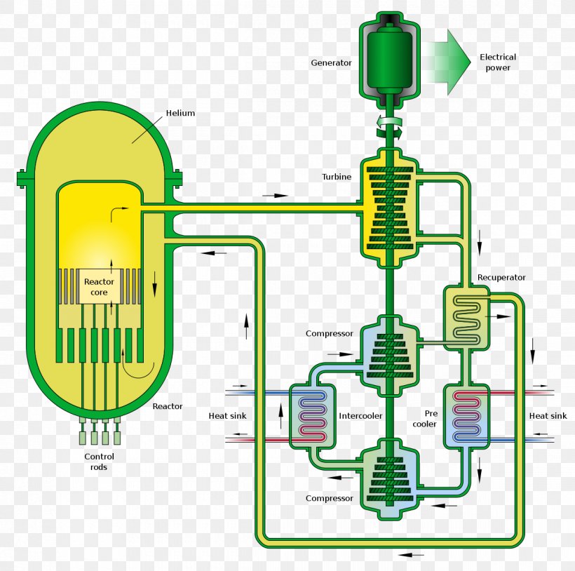 Gas-cooled Reactor Gas-cooled Fast Reactor Nuclear Reactor Fast-neutron Reactor Very-high-temperature Reactor, PNG, 1200x1192px, Gascooled Reactor, Advanced Gascooled Reactor, Area, Communication, Diagram Download Free