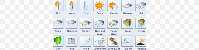 Weather Forecasting Clip Art, PNG, 386x208px, Weather, Fauna, Material, Microsoft Powerpoint, Organism Download Free