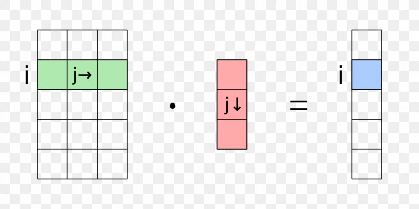 Area Rectangle, PNG, 1024x512px, Area, Design M, Diagram, Number, Rectangle Download Free