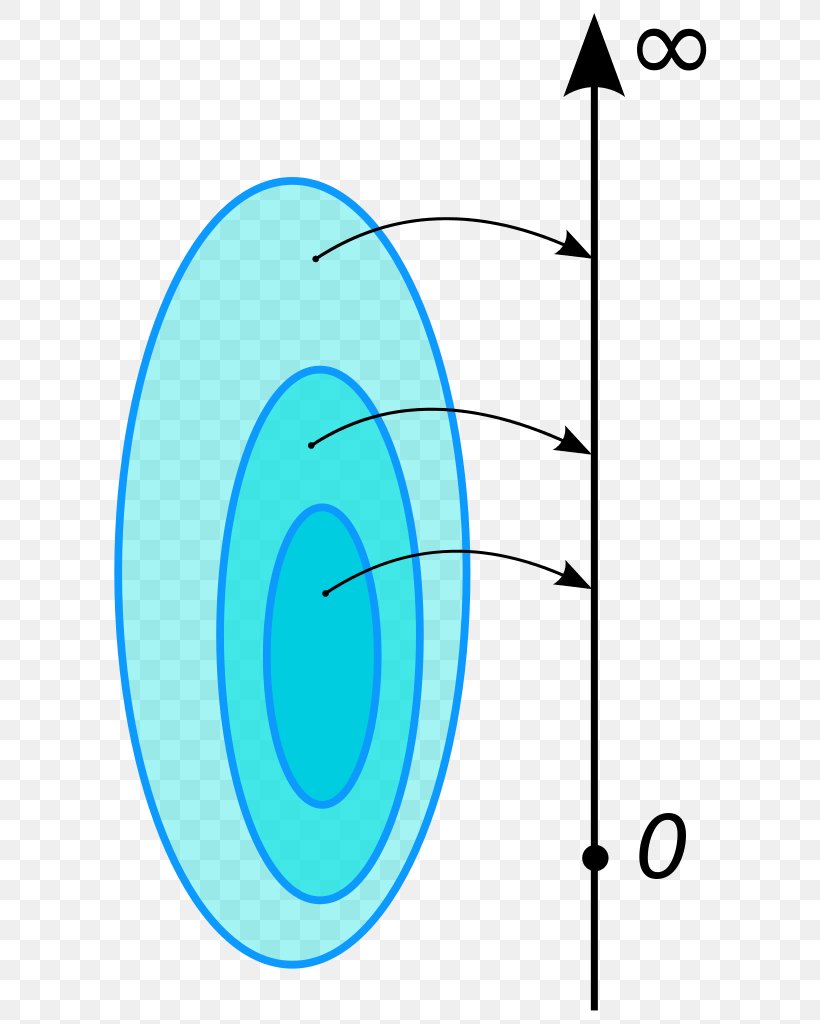 Stochastic Process Mathematics Hilbert's Paradox Of The Grand Hotel Infinite Set, PNG, 623x1024px, Stochastic Process, Area, David Hilbert, Diagram, Green Download Free