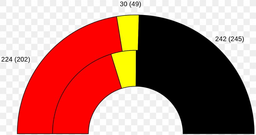 West German Federal Election, 1969 German Federal Election, 2017 West Germany German Presidential Election, 1925, PNG, 1280x673px, German Federal Election 2017, Brand, Bundestag, Cducsu, Diagram Download Free