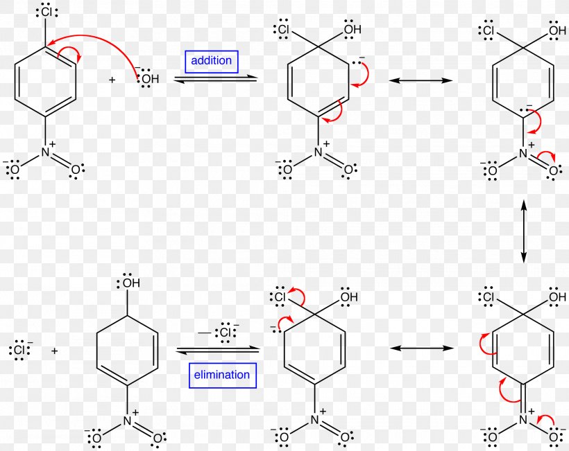 Addition Reaction Elimination Reaction Chemical Reaction Reaction Mechanism Nucleophilic Aromatic Substitution, PNG, 2025x1608px, Addition Reaction, Acetoacetic Ester Synthesis, Area, Carbonyl Group, Chemical Reaction Download Free