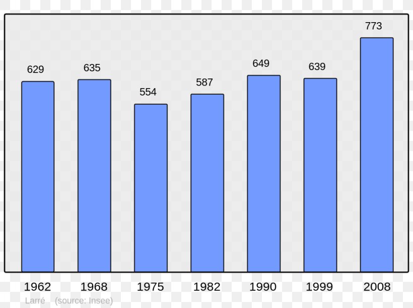 Ballay Jandun Municipality Population Wikipedia, PNG, 1024x765px, Ballay, Area, Blue, Brand, Chinese Wikipedia Download Free