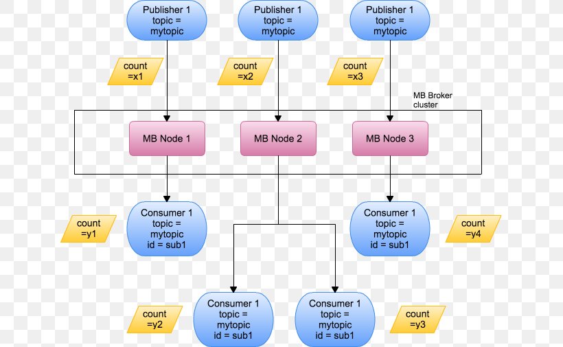 Brand Technology, PNG, 643x505px, Brand, Area, Communication, Diagram, Material Download Free