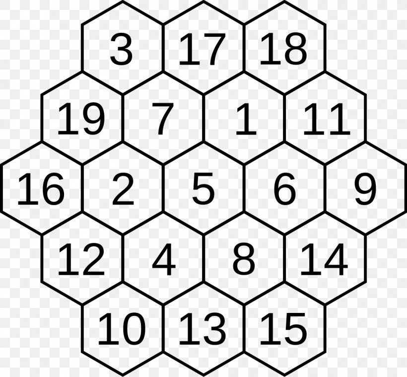 Magic Hexagon Magic Square Mathematics Number, PNG, 1106x1024px, Magic Hexagon, Addition, Algebra, Area, Black And White Download Free