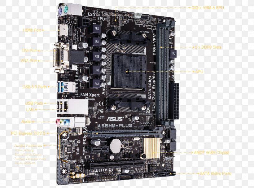 Motherboard ASUS A68HM-PLUS Socket FM2+ MicroATX, PNG, 1097x813px, Motherboard, Advanced Micro Devices, Asus, Asus A68hmk, Asus A68hmplus Download Free