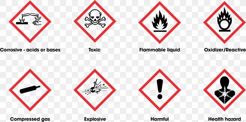 GHS Hazard Pictograms Globally Harmonized System Of Classification And Labelling Of Chemicals CLP Regulation Hazard Symbol, PNG, 2654x1319px, Ghs Hazard Pictograms, Area, Brand, Chemical Hazard, Chemical Substance Download Free