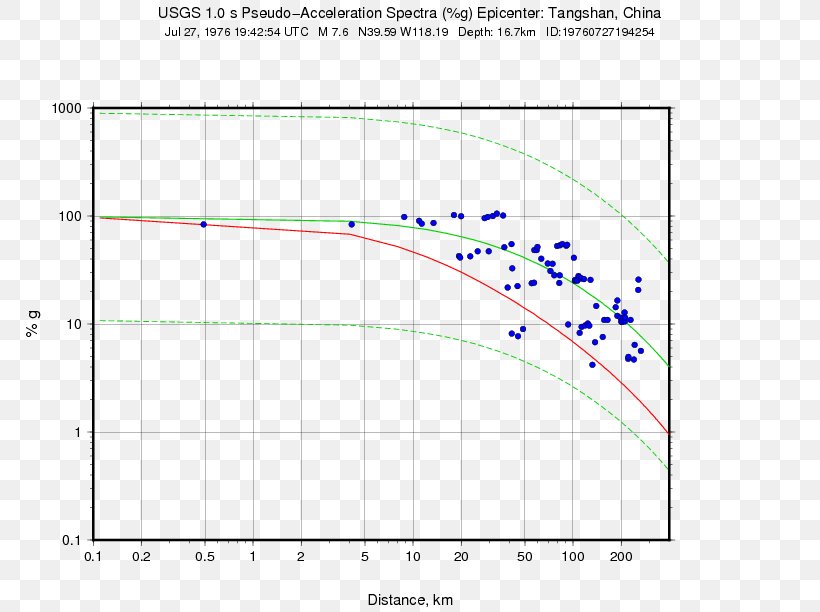 M 4.6, PNG, 792x612px, 2018, M 46 20km W Of Perry Oklahoma, Area, Diagram, Earthquake Download Free