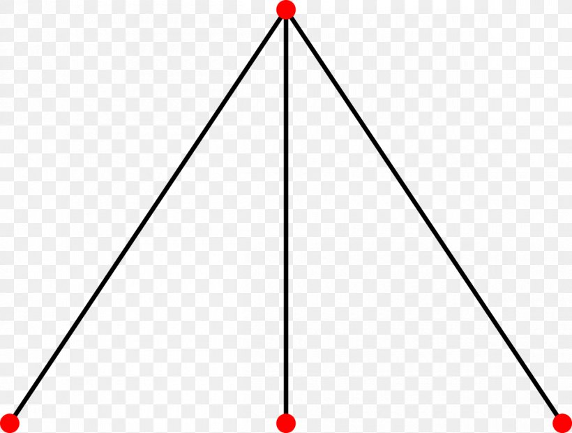 Claw-free Graph Graph Theory Complete Bipartite Graph, PNG, 1200x910px, Clawfree Graph, Area, Aresta, Bipartite Graph, Complete Bipartite Graph Download Free