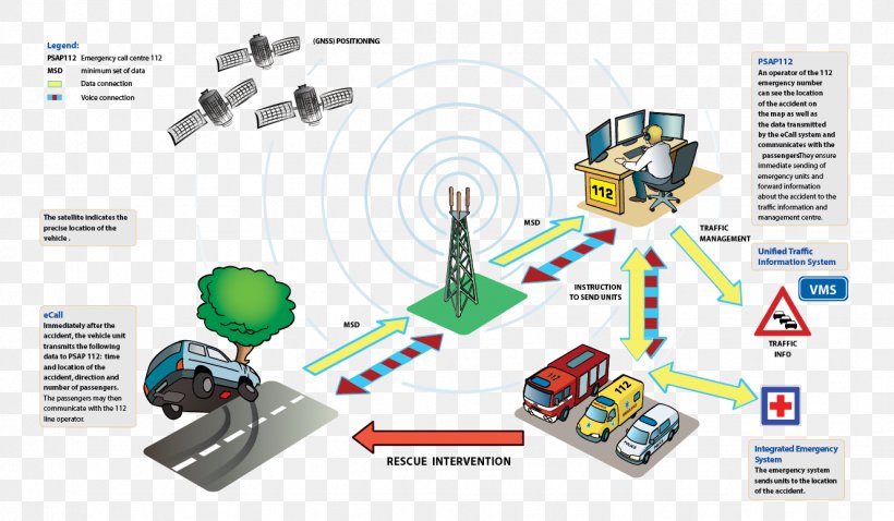 ECall European Union Emergency Service Emergency Telephone Number, PNG, 1328x775px, Ecall, Accident, Brand, Diagram, Emergency Download Free