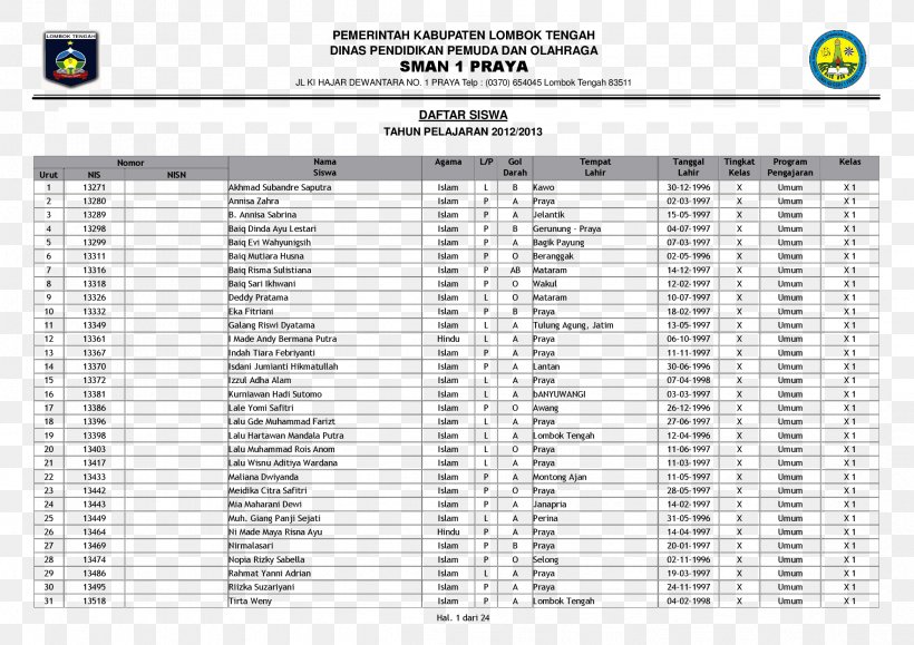 SMA Negeri 1 Praya Jalan Ki Hajar Dewantara Education Student Document, PNG, 2339x1653px, Education, Area, Central Lombok Regency, Document, Government Download Free