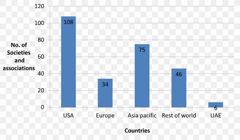 United Arab Emirates Cancer Leukemia Lymphoma Oncology, PNG, 1418x827px, United Arab Emirates, Acute Lymphoblastic Leukemia, Area, Biomedical Research, Blood Download Free