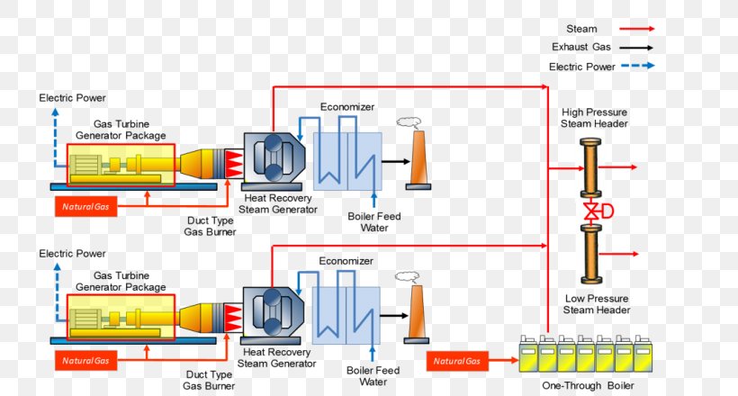 Brand Organization Line, PNG, 750x440px, Brand, Area, Diagram, Organization, Plot Download Free