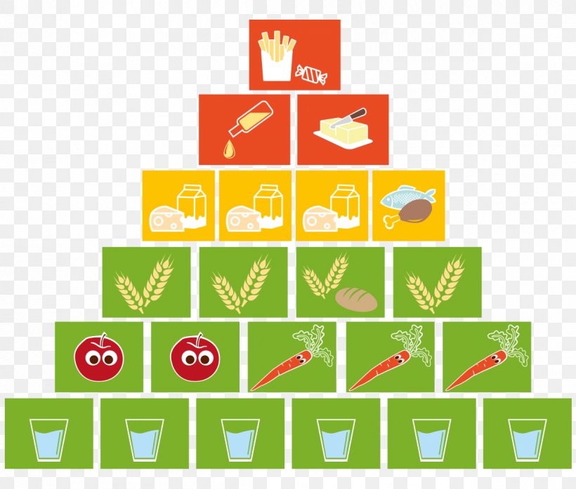 Eating Food Pyramid App Store Apple, PNG, 1200x1020px, Eating, App Store, Apple, Area, Brand Download Free