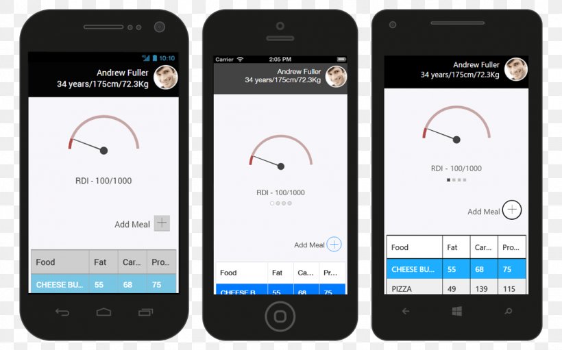 Smartphone Xamarin ASP.NET Syncfusion Feature Phone, PNG, 1096x683px, Smartphone, Aspnet, Aspnet Core, Aspnet Mvc, Brand Download Free