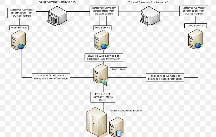 XenDesktop Diagram XenApp Citrix Systems Information, PNG, 763x520px, Xendesktop, Area, Citrix Systems, Computer, Computer Servers Download Free