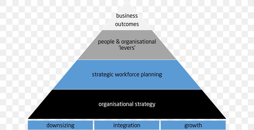 Workforce Planning Business Management, PNG, 648x420px, Workforce, Brand, Business, Business Process, Diagram Download Free