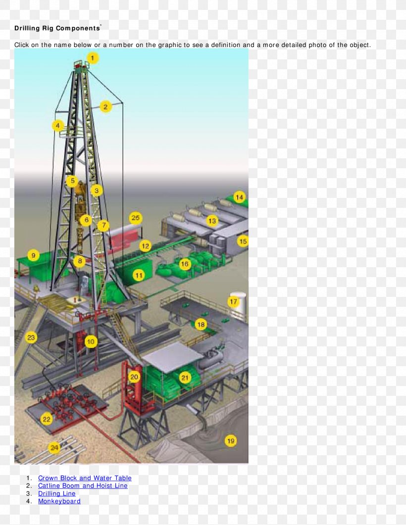 List Of Components Of Oil Drilling Rigs Oil Platform Workover Drill Floor, PNG, 1700x2200px, Drilling Rig, Augers, Directional Drilling, Drilling Fluid, Engineering Download Free