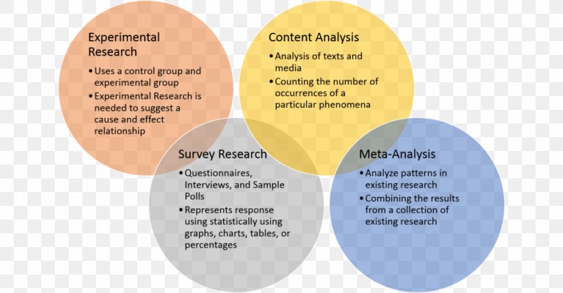 case study qualitative methodology