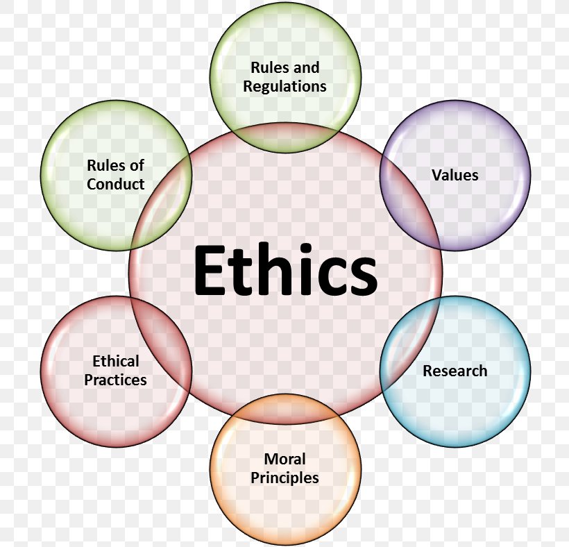 Work Ethic Business Ethics Organizational Ethics Ethical Leadership, PNG, 734x788px, Work Ethic, Area, Behavior, Business, Business