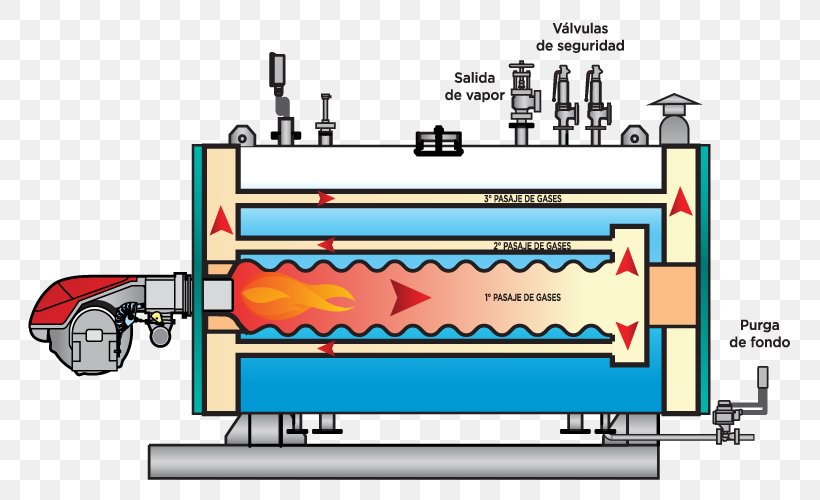 Caldeirada Boiler Storage Water Heater Gas Vapor, PNG, 800x500px, Caldeirada, Agua Caliente Sanitaria, Boiler, Diagram, Engineering Download Free