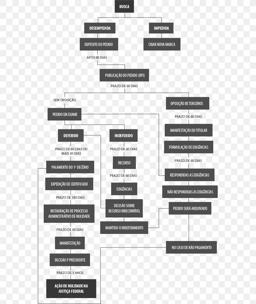 Brand Instituto Nacional Da Propriedade Industrial Patent, PNG, 577x973px, Brand, Black And White, Diagram, Document, Drawing Download Free