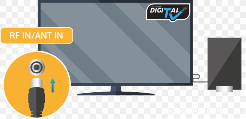 Digital Television Cable Television Television Antenna Television Channel, PNG, 835x405px, Digital Television, Aerials, Analog Television, Brand, Broadcasting Download Free