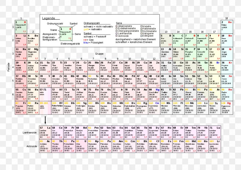 Periodic Table Chemical Element Chemistry Electron Configuration Nebengruppe, PNG, 1052x744px, Periodic Table, Area, Atom, Atomic Number, Chemical Element Download Free