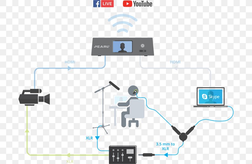 Streaming Media Broadcasting Diagram Live Television Twitch.tv, PNG, 700x533px, Streaming Media, Brand, Broadcasting, Communication, Computer Network Download Free