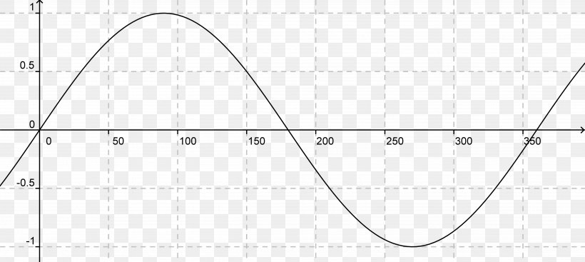 Graph Of A Function Law Of Cosines Sine Wave Coseno, PNG, 5003x2243px, Graph Of A Function, Area, Coseno, Curve, Diagram Download Free