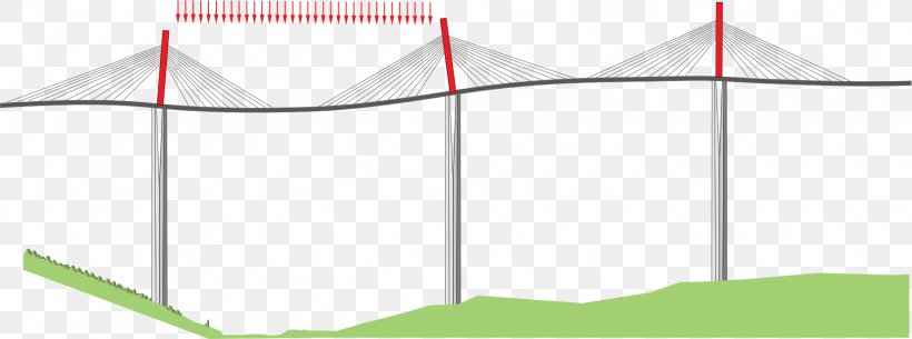 Millau Viaduct Leaf, PNG, 1771x660px, Millau Viaduct, Area, Diagram, Energy, Grass Download Free
