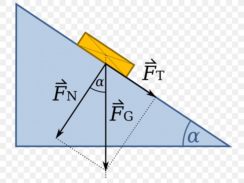 Normal Force Inclined Plane Base Unit, PNG, 1280x960px, Normal Force, Area, Base Unit, Datenmenge, Diagram Download Free