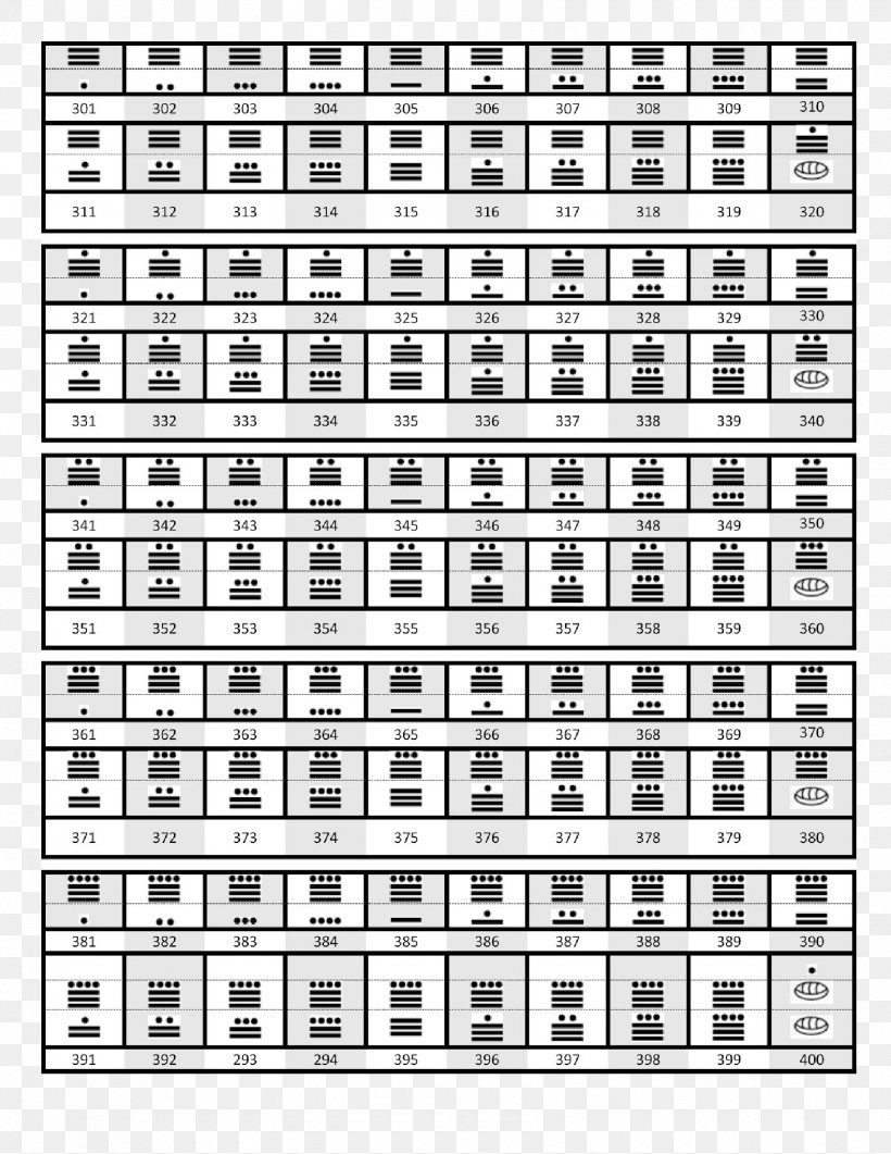 Maya Civilization Maya Numerals Number 0 Mayan Calendar, PNG, 1700x2200px, Maya Civilization, Area, Black And White, Calendar, Grouper Download Free