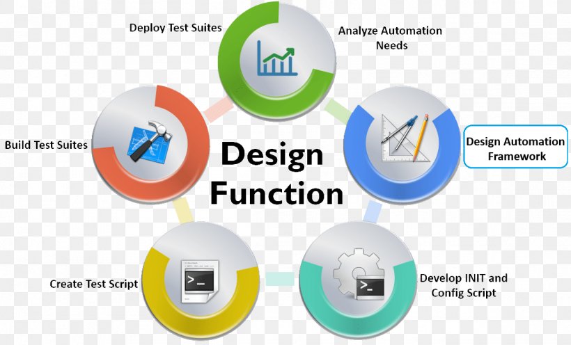 Test Automation Software Testing HP QuickTest Professional Software Framework, PNG, 1156x700px, Test Automation, Api Testing, Automated Testing Framework, Automation, Brand Download Free