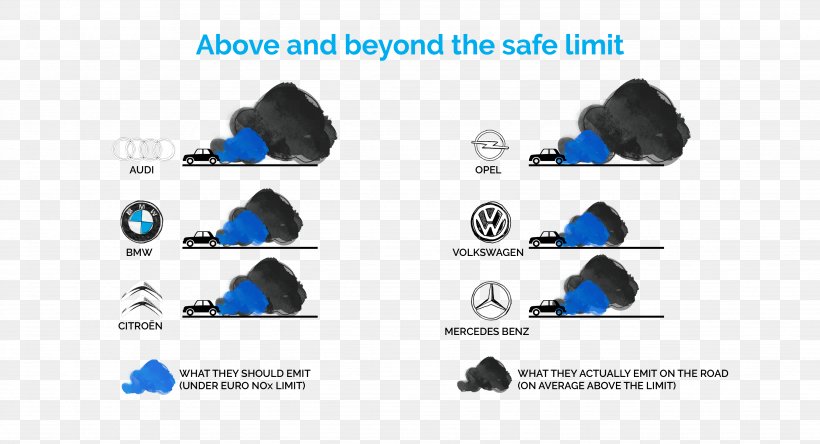 Car Diesel Engine Volkswagen Suzuki Swift, PNG, 3686x2000px, Car, Diesel Engine, Engine, European Emission Standards, Exhaust Gas Download Free