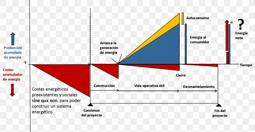 Energy Returned On Energy Invested Power Video Energy Flow, PNG, 1341x695px, Energy, Architectural Engineering, Area, Brand, Color Download Free