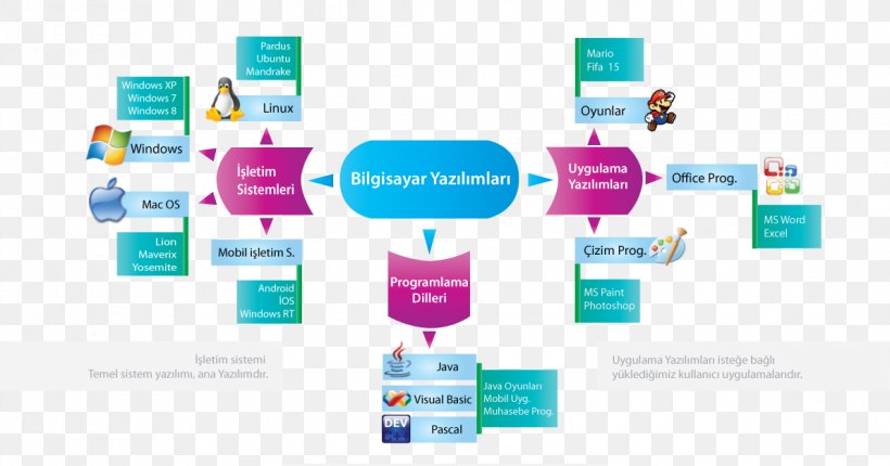 Tutorial Seslisözlük Knowledge Concept Map Text, PNG, 1191x626px, Tutorial, Brand, Class, Communication, Computer Icon Download Free