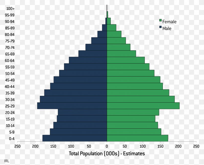 World Population Chart Demography Population Growth, PNG, 1588x1285px, Population, Bar Chart, Chart, Christmas Tree, Cone Download Free