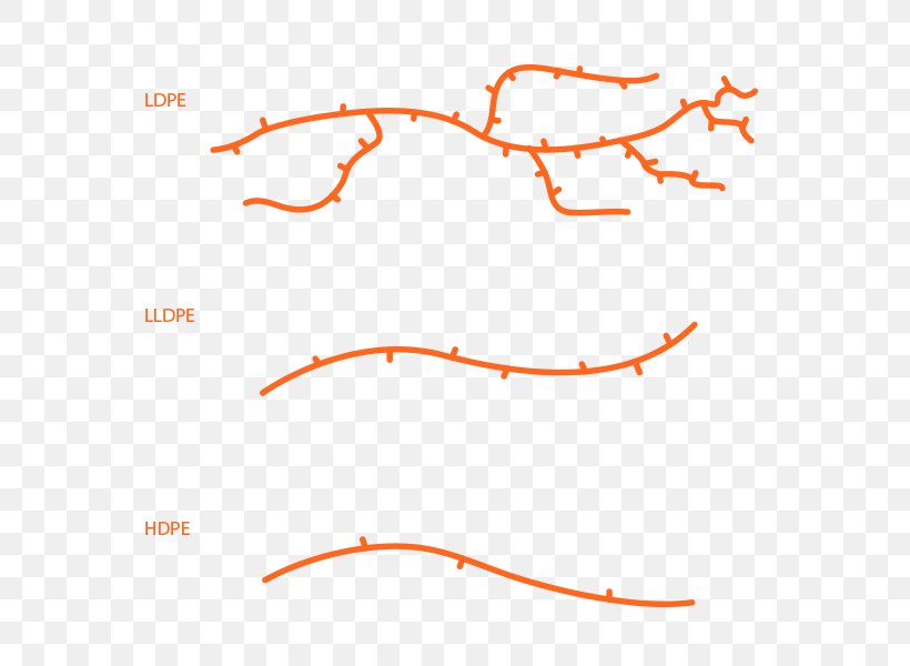 Line Angle Point Clip Art Animal, PNG, 600x600px, Point, Animal, Area, Diagram, Orange Sa Download Free