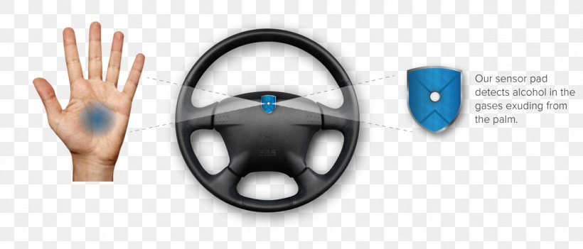 Car Motor Vehicle Steering Wheels Sensor, PNG, 1310x562px, Car, Brand, Connected Car, Driving, Hand Download Free