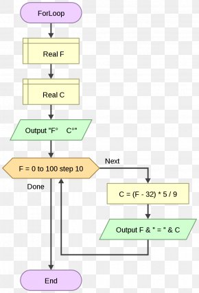 Flowchart For Loop Flowgorithm Conditional Computer Programming, PNG ...