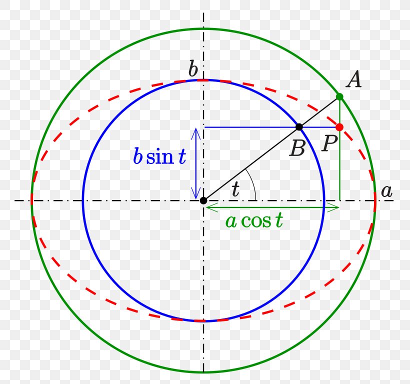 Circle Point Angle Diagram, PNG, 808x768px, Point, Area, Diagram, Plot, Symmetry Download Free