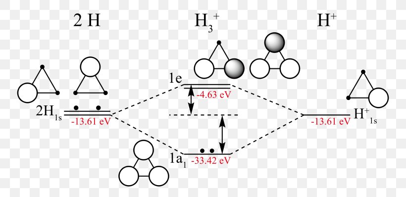 Trihydrogen Cation Triatomic Hydrogen Molecule, PNG, 800x398px, Trihydrogen Cation, Area, Atom, Auto Part, Brand Download Free