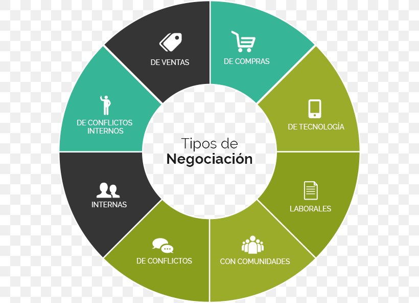 Negotiation Education Digitnoveo Group World Signal Iduna, PNG, 592x592px, Negotiation, Area, Brand, Business, Collective Download Free