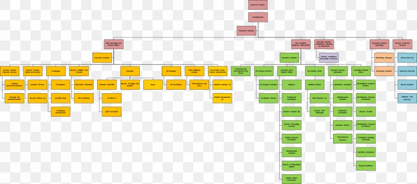 Organizational Chart Rocky Vista University College Of Osteopathic Medicine Medical School, PNG, 2243x994px, Organizational Chart, Academic Department, Area, Brand, Business Download Free