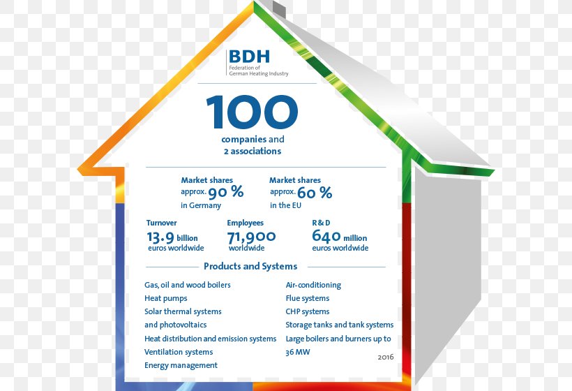 Bundesverband Der Deutschen Heizungsindustrie SHK Modernisierung Flächenheizung Bauen Im Bestand, PNG, 600x560px, Shk, Area, Brand, Business, Diagram Download Free