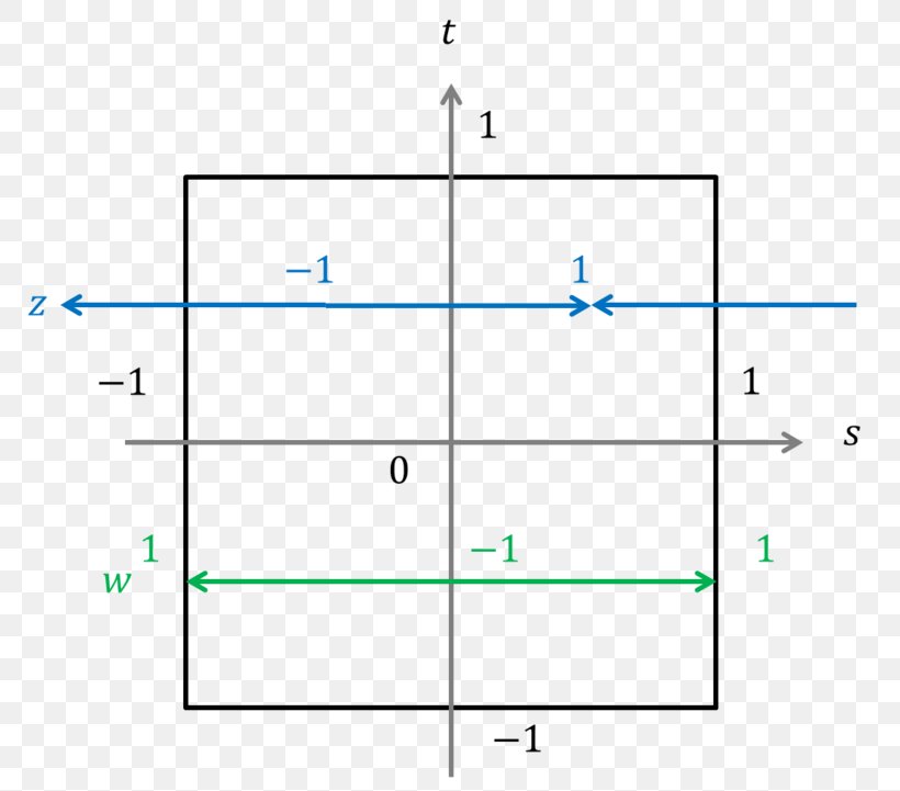 Donuts 世界が見たい Mathematics Advent Dragon Quest, PNG, 800x721px, Donuts, Advent, Advent Calendars, Area, Calculation Download Free