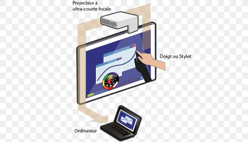Output Device Interactive Whiteboard Multimedia Projectors Interactivity Computer Software, PNG, 570x470px, Output Device, Brand, Communication, Computer Software, Display Advertising Download Free