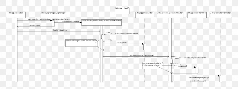 Line Angle, PNG, 1940x731px, Diagram, Area, Rectangle, Text Download Free